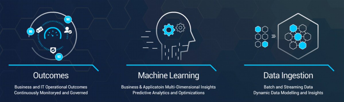 TheFabrixAI's tweet image. #AppDimensions can 1) Prioritize issues based on business impact 2) Remediate issues 3) Root-cause/Predict using #ML buff.ly/2lzW11n