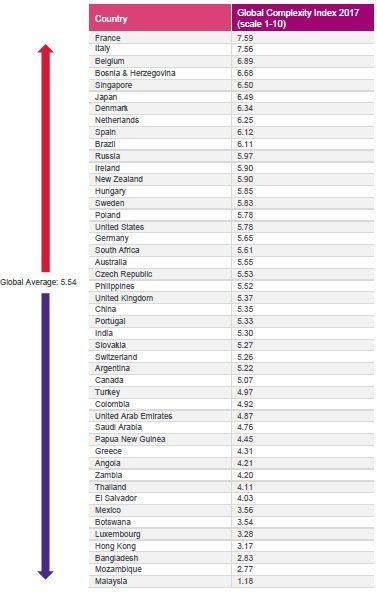 NGAHR's tweet photo. Top Payroll Risks &amp; Challenges per Country https://t.co/QT9rE7wHKh Article in @theHRDIRECTOR #GDPI https://t.co/oImFXxgiii