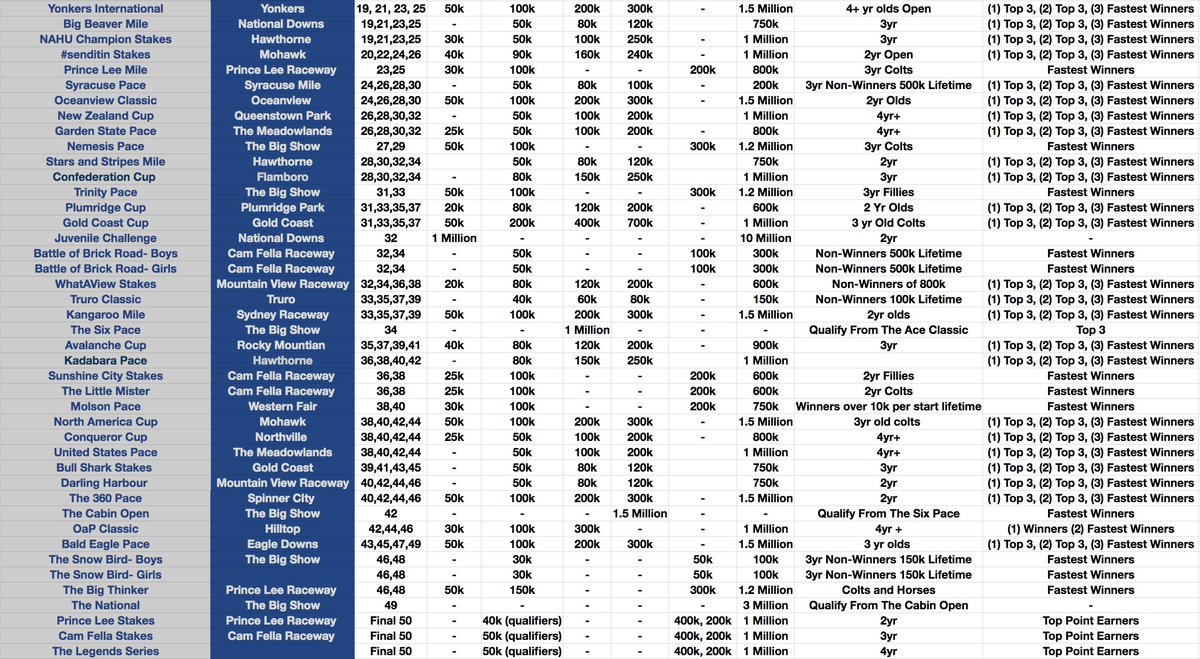 Check out the Stake Schedule for Season 12! #offandpacingstakes <a href="/AndPacing/">Off and Pacing</a>