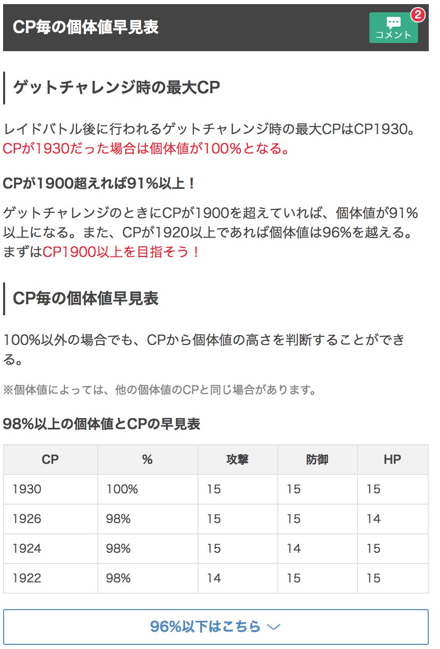 ポケモンgo攻略 Gamewith Twitterren エンテイへのレイドは 8人いれば安定してクリアができそうです またcpは１９００を越えれば 個体値91 以上に期待できます 捕獲モーションや 対策ポケモン Cp早見表はこちら ポケモンgo T Co Ouuvakhnas