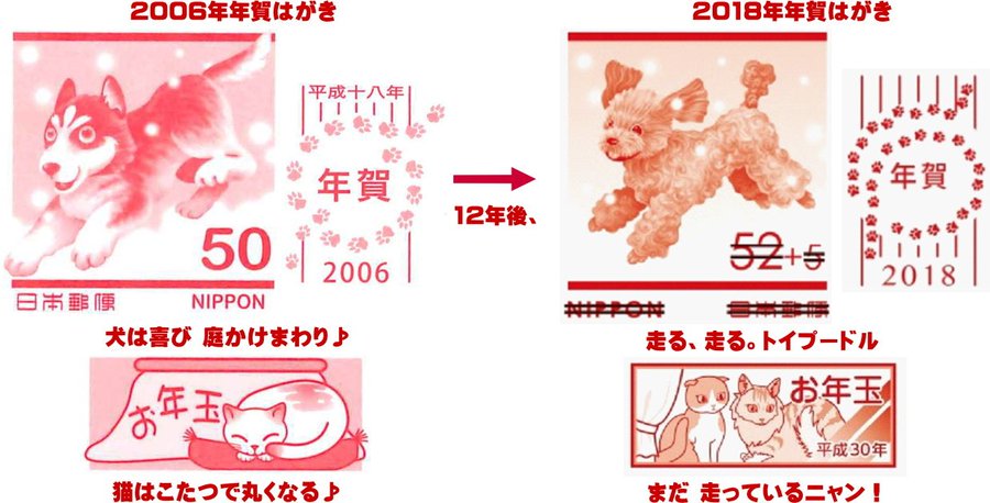戌年だけど猫にも注目 18年の年賀状は12年前とここが違う おたくま経済新聞