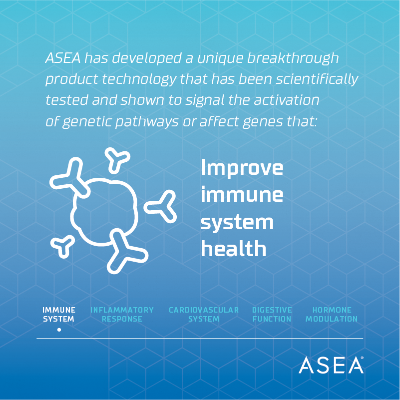 asea's tweet photo. A double blind study showed that ASEA REDOX signals the activation of genetic pathways that affect genes that improve immune system health. https://t.co/oUJpvVjKNE