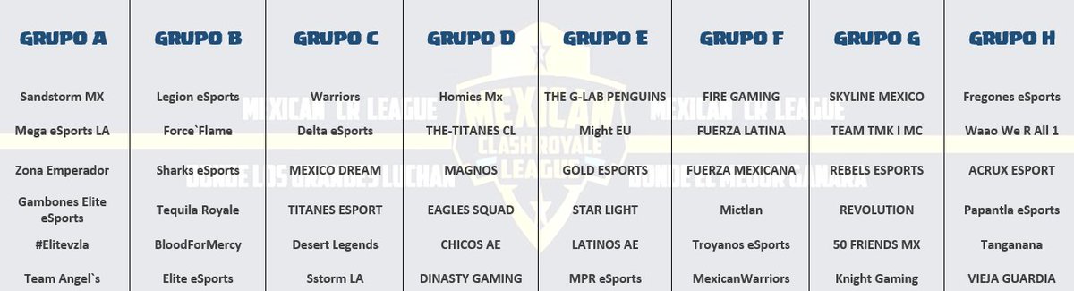 A continuación, hacemos públicos los grupos, de los equipos que participarán en esta magna competencia. ¡Comenten cuál es su favorito!
