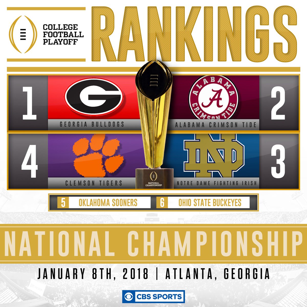 CBSSports's tweet photo. It starts. https://t.co/JWgDkGj0Ev