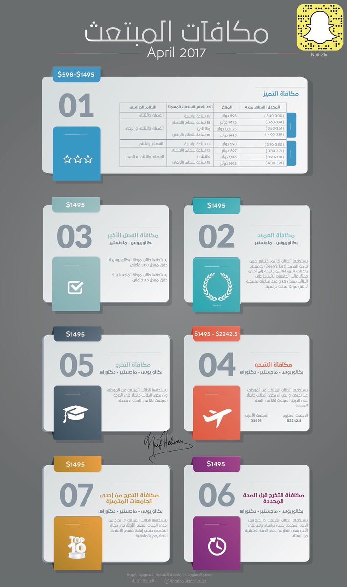 alsuwaynitv's tweet photo. #انفوجرافيك مهم لكل المبتعثين والمقبلين على التخرج ويعرض به  كل انواع #مكافأت_المبتعث والمتخرج ... https://t.co/5iYQbcPAyM
