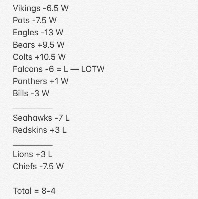 CoverGuys's tweet image. Hot start in the NFL starting 7-1 in the noons finishing at another 8-4 week!! 11-5-1 on the weekend. #Cheese