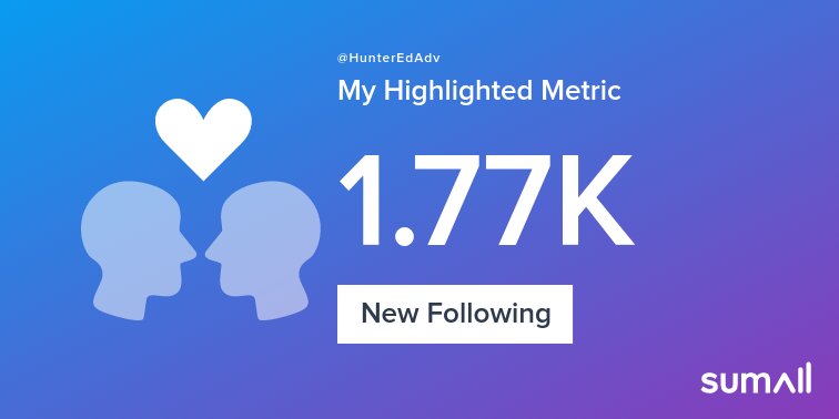 HunterEdAdv's tweet image. My week on Twitter 🎉: 6 New Followers, 1 Tweet, 1.77K New Following. See yours with sumall.com/performancetwe…