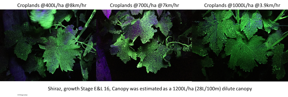 HortApplication's tweet image. #CoverageIsKey water volume comparison using a Croplands 3 row spray unit