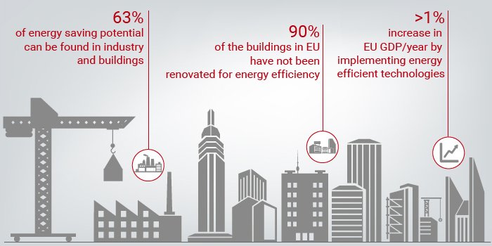 DanfossDrives's tweet photo. Check out our website for solutions, product news and case stories related to #energystorage and #hybridization https://t.co/no71J9KuYy https://t.co/ZXcY0Svcqy