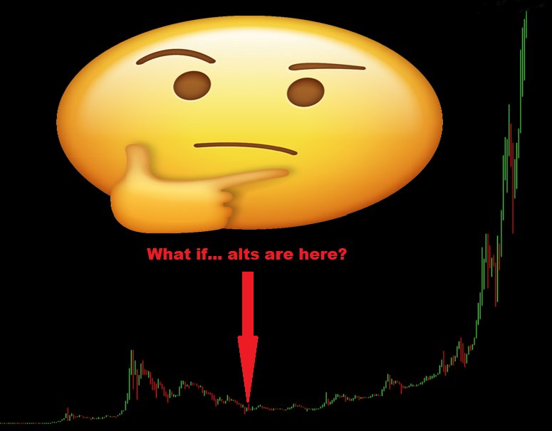 CryptoBull's tweet photo. https://t.co/l4SixglAW8