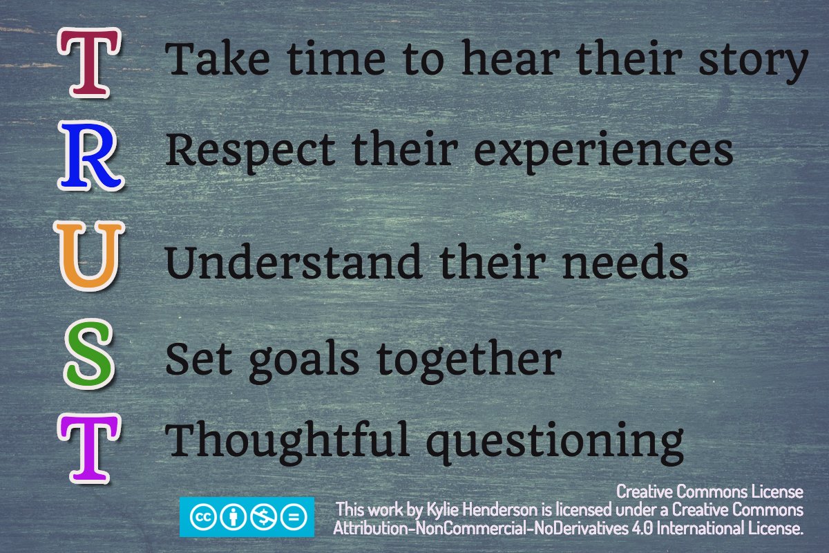 MsKHenderson's tweet photo. Latest blogpost: Establishing Trust Before Technology in the Classroom https://t.co/3RojR6xIRh #edtech @edtechsandbox https://t.co/41Nn3VW27D