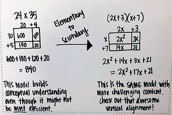 Show this to those who oppose using area model in math: <a href="/jamestanton/">James Tanton</a> does a brilliant job. youtube.com/watch?time_con… Thank you <a href="/Simon_Gregg/">Simon Gregg</a> for sharing. #mathchat #pypchat