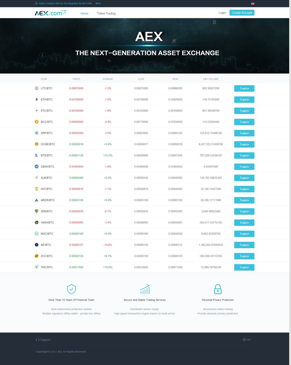 Hey!This is https://t.co/nHCTV0If1D,the next-generation asset exchange. We  use bitcoin as the quote currency to define other base currency.