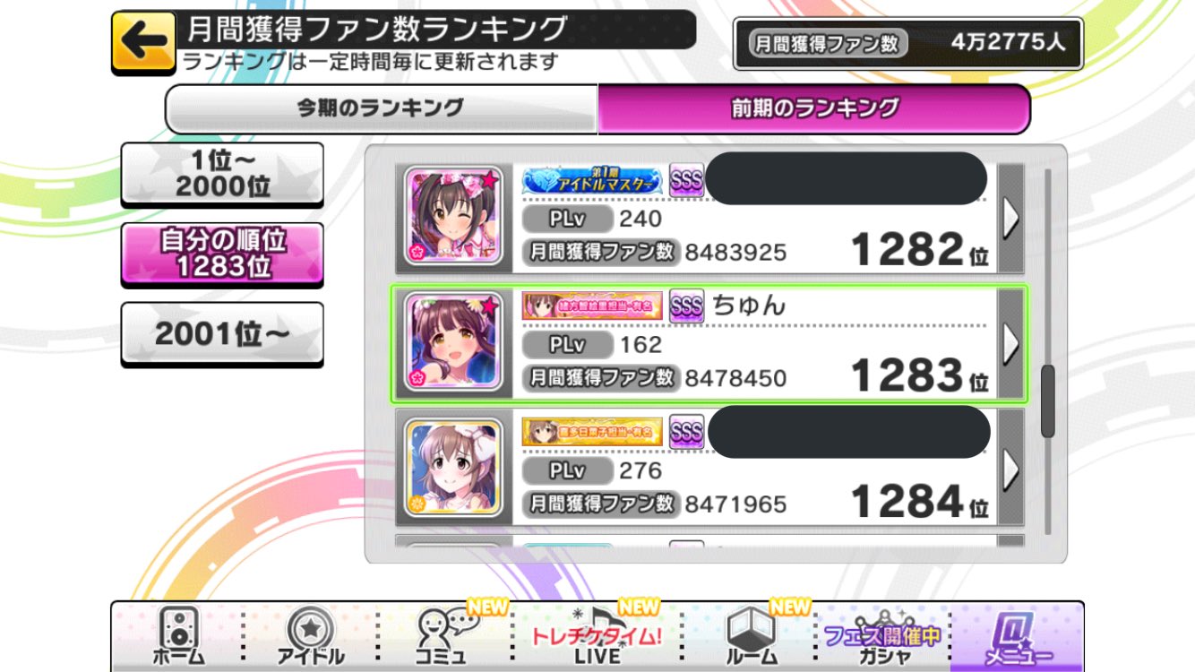 ㄘゅƕ 第14期sssアイドルマスター就任することが出来ました 9月末にss上がった勢いで走りましたｗ頑張ったわ俺 デレステsss ちえりねっと T Co 4iz62hzkmv Twitter