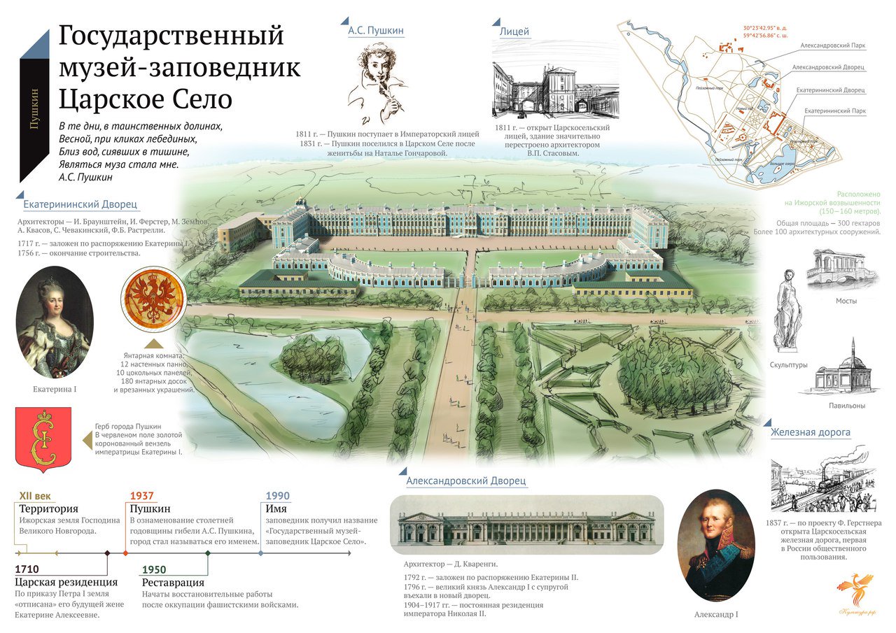Царское село музей-заповедник карта