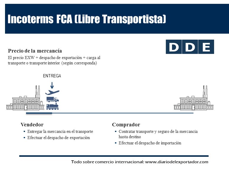 DDExportador's tweet image. #INCOTERMS FCA (Free Carrier - Libre transportista ) goo.gl/A1uemj #ComercioInternacional #NegociosInternacionales