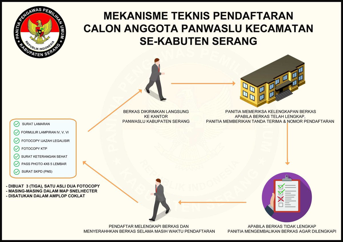 Panwaslu Kab. Serang (@panwaslu_serang) on Twitter photo 