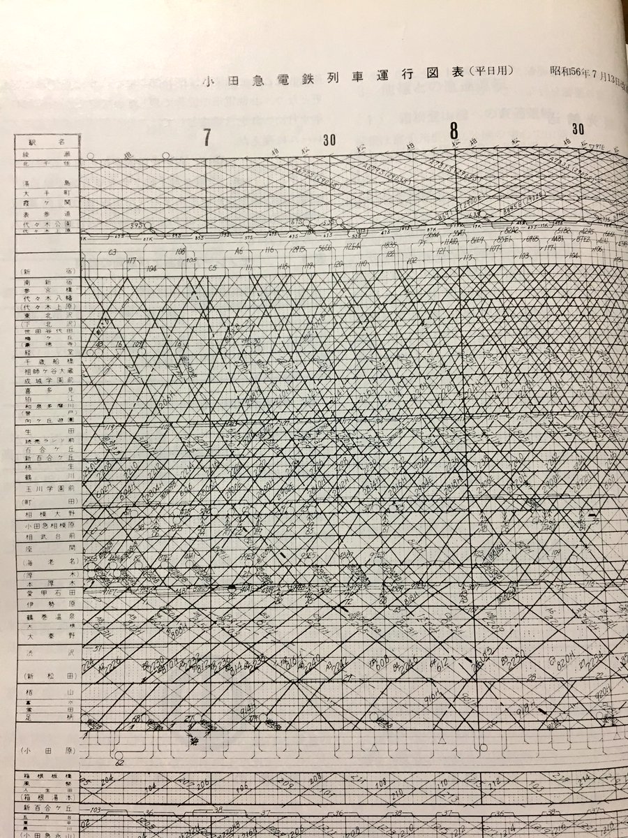 Fmハチ 新百合化け急復活 多摩線からの直通各停に接続する列車が化け急 スキップ準急になってた 1枚目 1987年 刈田草一著 2枚目 1981年のダイヤグラム 3枚目 化け急 新百合7 07発2218レ スキ準 新百合7 18発2900eレ T Co Ahq7oflwy3