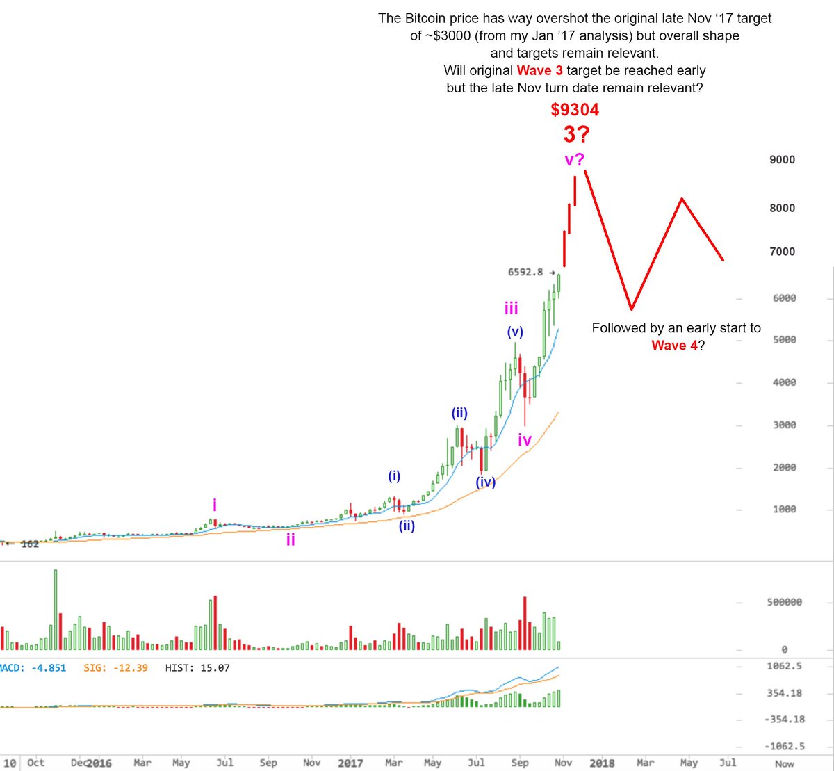 coinscrum's tweet image. See attached. Was gonna wait til Jan to review but potentially relevant now given upcoming events Original post here medium.com/@coinscrum/the…