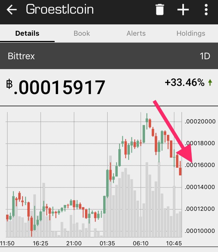 Crypt0academy's tweet photo. Short term dip in $GRS correlates with sharp rise in $BTC. #HODL &amp; #BTFD! Short term price action doesn't change fundamentals. 
#bitcoin https://t.co/qFu34DCwQd