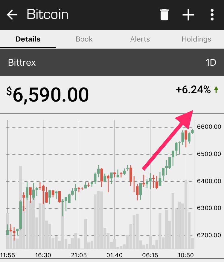 Crypt0academy's tweet photo. Short term dip in $GRS correlates with sharp rise in $BTC. #HODL &amp; #BTFD! Short term price action doesn't change fundamentals. 
#bitcoin https://t.co/qFu34DCwQd