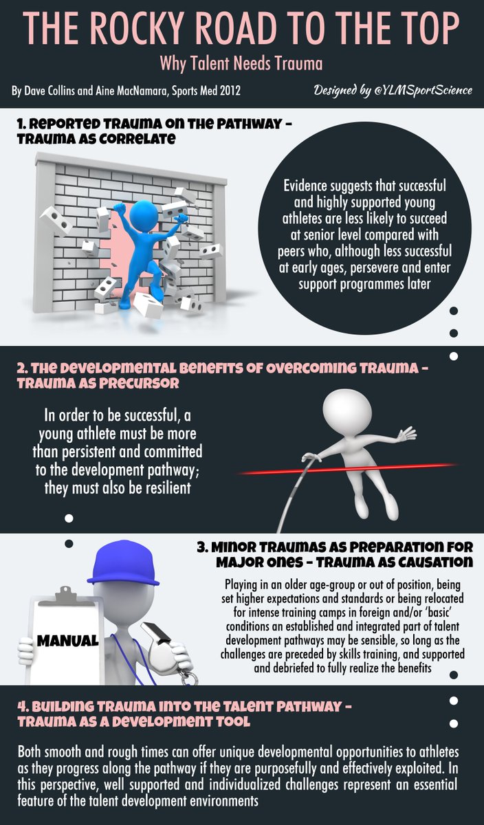 "💥📈💡The Rocky Road to the top: Why talent needs trauma
📍 ow.ly/vkW330gffR1