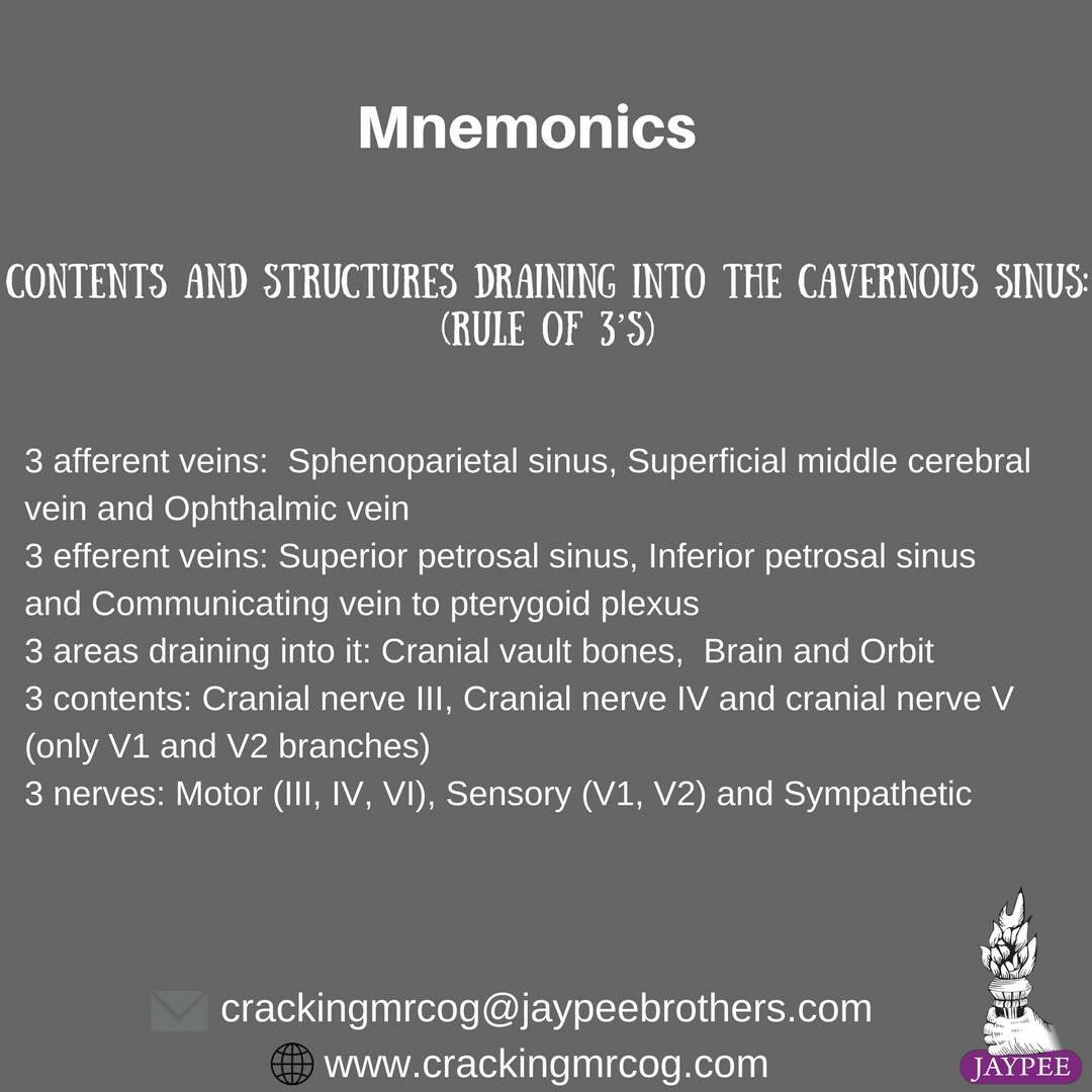 crackingmrcog's tweet photo. #CrackingMRCOG #MRCOG https://t.co/5FEc5pISGR