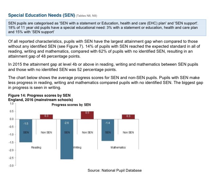 theprogressbank's tweet photo. @miss_mcinerney In current data, all SEN are grouped together. Recent arrivals from overseas are only pupils removed from data at KS2. https://t.co/SxYWG02KMq