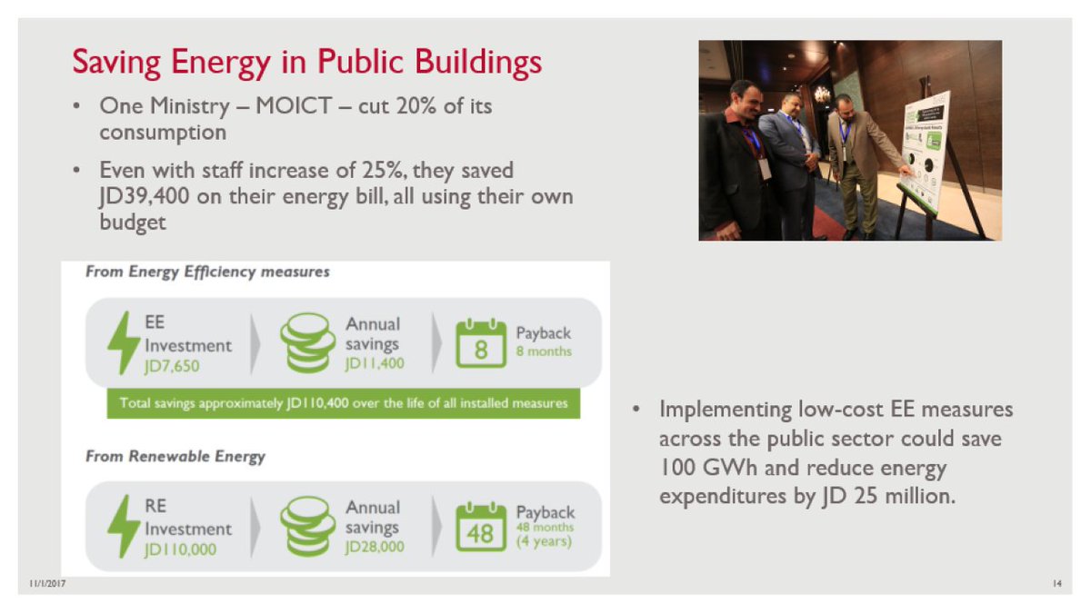 ESCBJordan's tweet photo. @MoICTJO  #energyefficiency #RenewableEnergy successful cuz they did not wait for outside funding. Used Ministry funds 2 save energy costs https://t.co/pYJQsJ3b76