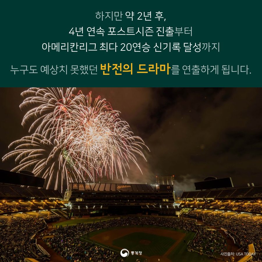 1990년대 대표적인 메이저리그 최하팀이 어떻게 최다 연승 신기록을 달성할 수 있었을까요? 😮
머니볼 이론과 함께 살펴볼까요? 

내용 더 보러가기 ☞ goo.gl/5arWLC