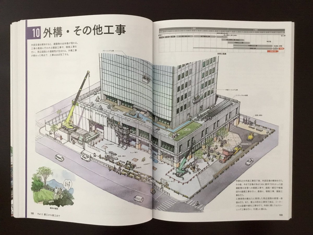 彰国社エディターズ 新刊 施工 生産 施工がわかるイラスト建築生産入門 一般社団法人 日本建設業連合会 編 イラスト 川﨑一雄 が発売になりました 800点を超す臨場感あふれるイラストが着工から竣工までの流れをわかりやすく解説します 学生