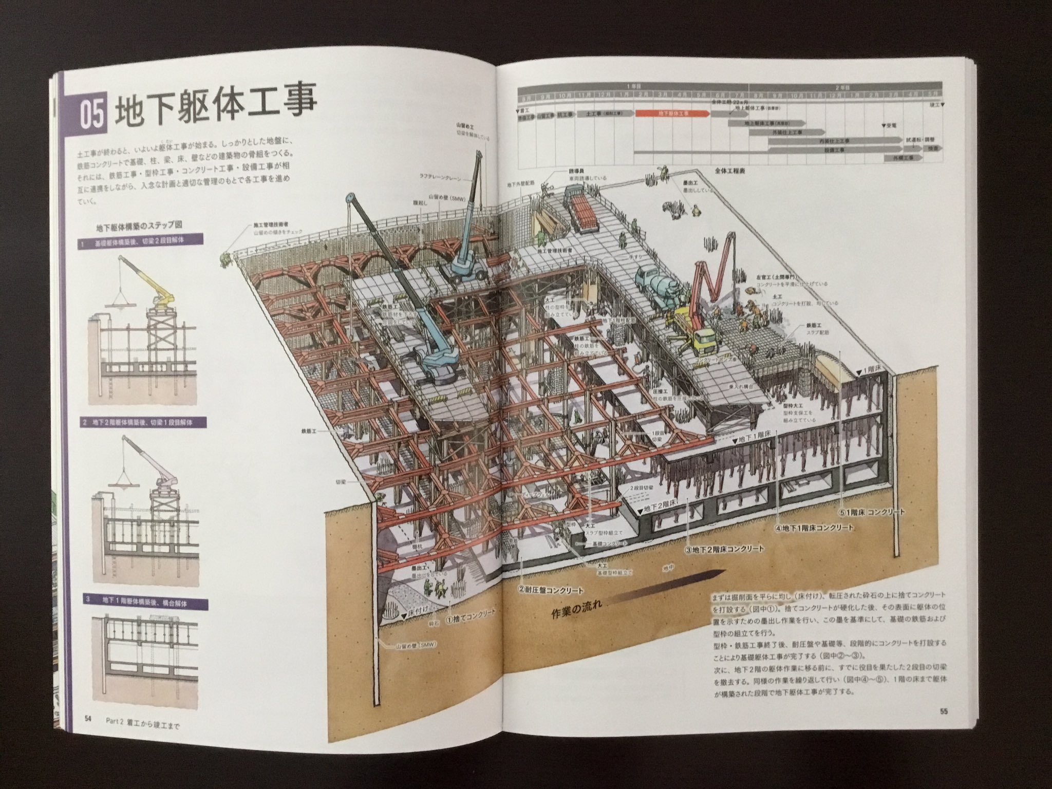 彰国社エディターズ Twitter पर 新刊 施工 生産 施工がわかるイラスト建築生産入門 一般社団法人 日本建設業連合会 編 イラスト 川﨑一雄 が発売になりました 800点を超す臨場感あふれるイラストが着工から竣工までの流れをわかりやすく解説します 学生