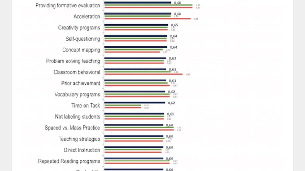 Region4 MathLeader tweet media