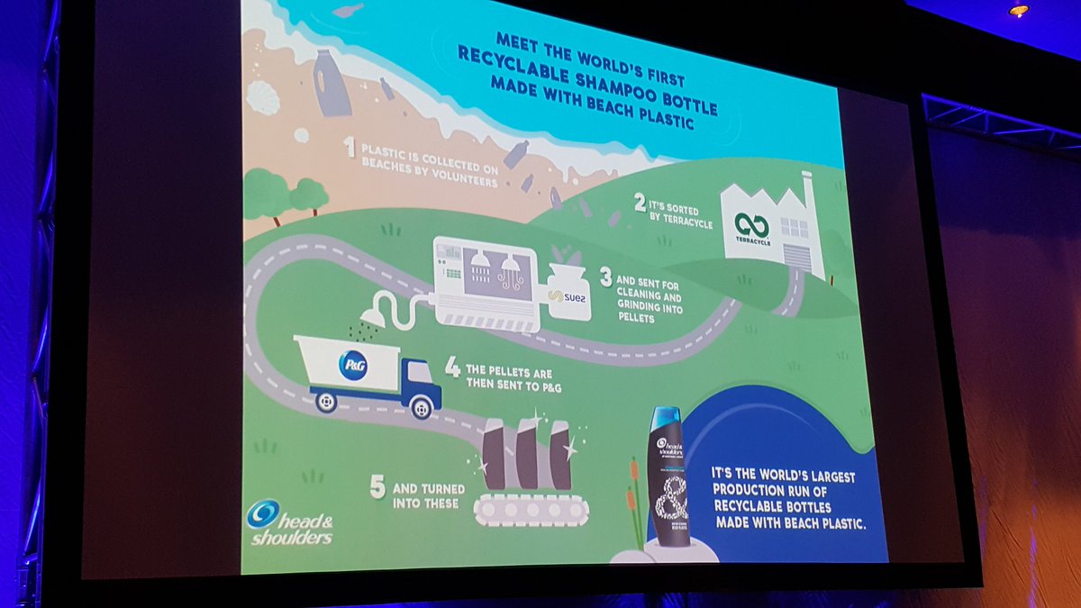 leighpezz's tweet photo. "Consumers want to be incentivized for purpose." #Terracycle #SB17Copenhagen @TomSzaky #EliminateWaste https://t.co/PzA71Wdwj0
