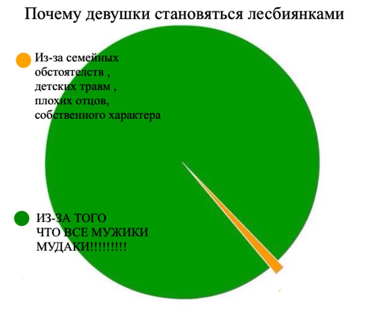 Почему девушкам нравится сжимать яйца сжимать яйца