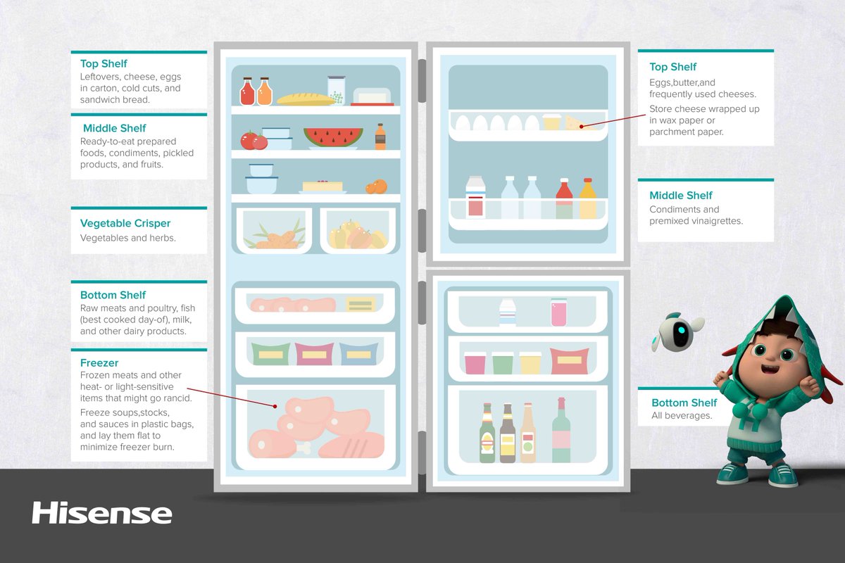 HisenseIntl's tweet photo. Harley's tip on how to organize your fridge ;) #CoachHisense #Hisense https://t.co/FvkGRBwD8H