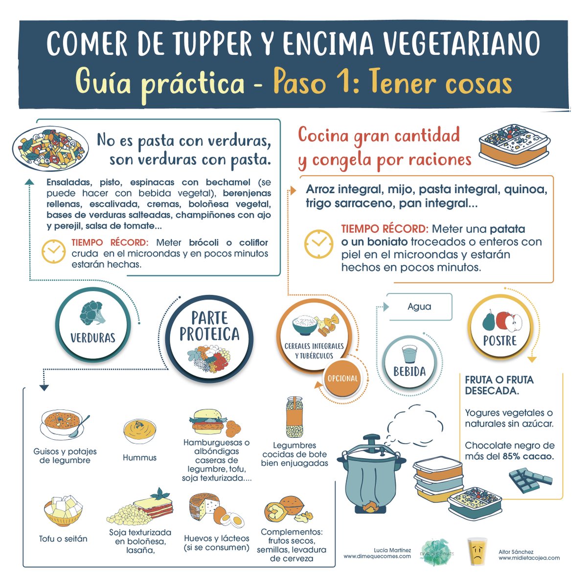 Midietacojea's tweet photo. Hoy es el #WorldVeganDay
Aquí nuestra aportación para FACILITAR y NORMALIZAR esta opción dietética y de vida, tuppers:
-Fáciles
-Saludables
-Vegetarianos 
Más info en el blog de @Dimequecomes: 
https://t.co/wvTyQAfPht https://t.co/4fJIYfUPoZ