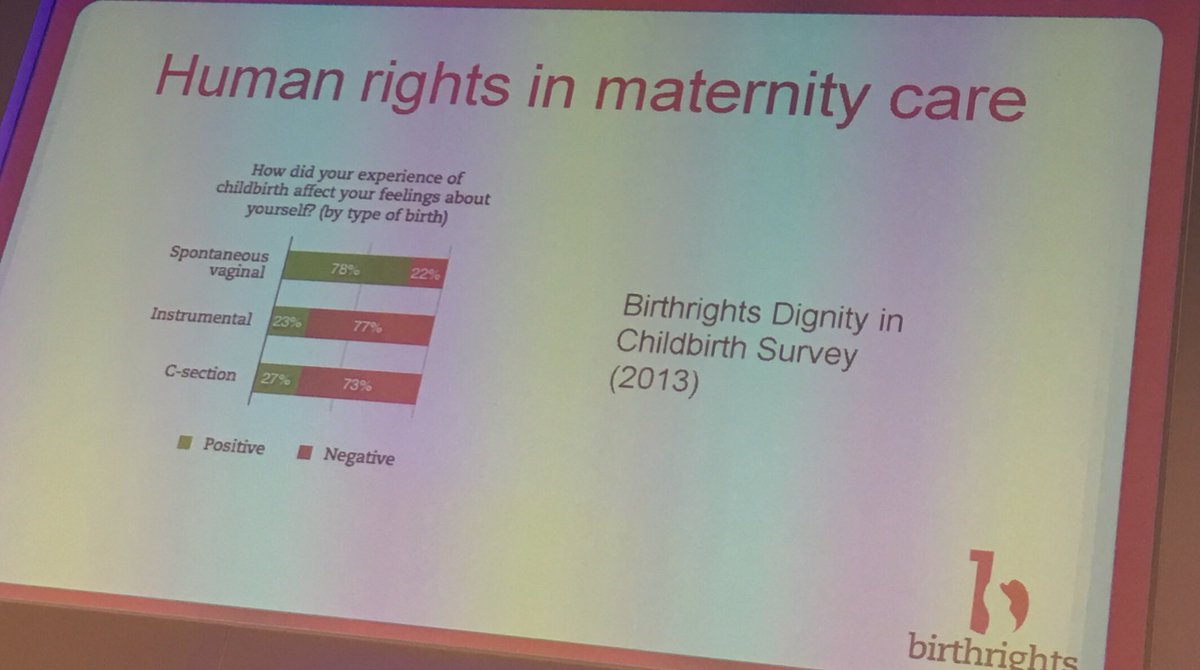 JacqueGerrard's tweet photo. @MidwivesRCM @birthrightsorg Rebecca Schiller shares some thought provoking facts about human rights in maternity care #rcm2017 https://t.co/4OVWEljb6X