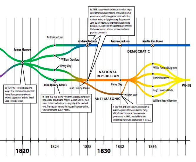 download specification and development of interactive systems focus on streams