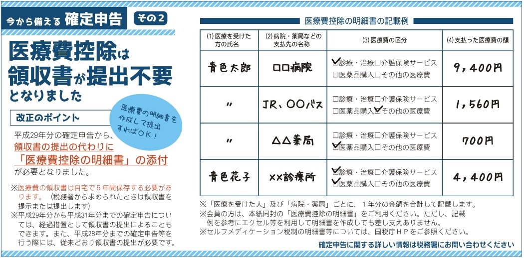 確定 申告 医療 費 控除 の 明細 書