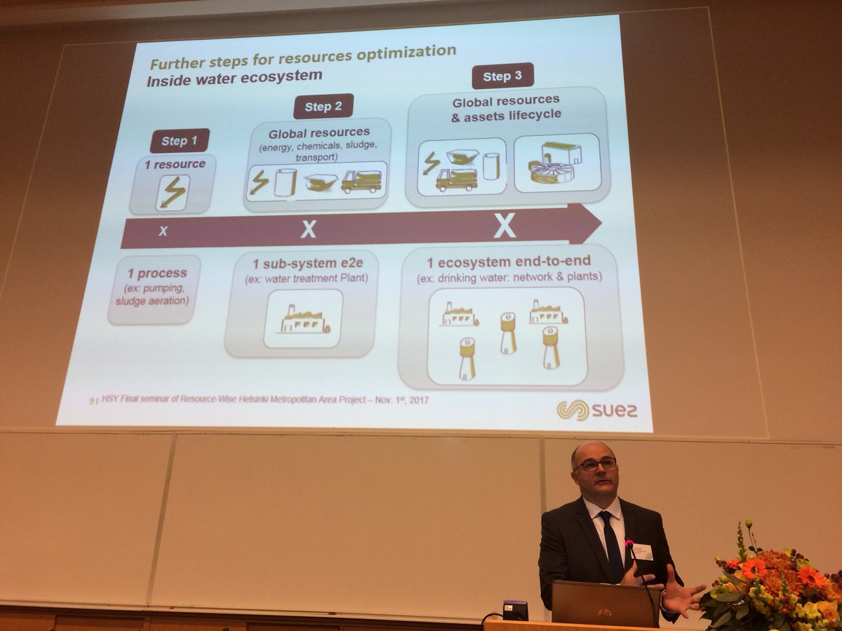 Ignazworm's tweet image. Prior to my keynote at REPA seminar at #HSY TAG-member from Helsinki nice resource recovery approach by @PascalBlancPB using data algorithms