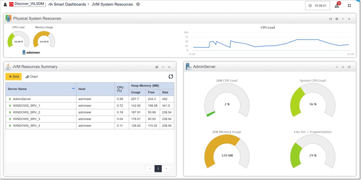 wlsdm's tweet image. Customer Enhancement and Success Story Release: WLSDM v3.2.2 is available!
blog.wlsdm.com/customer-enhan… #WLSDM #weblogiccommunity