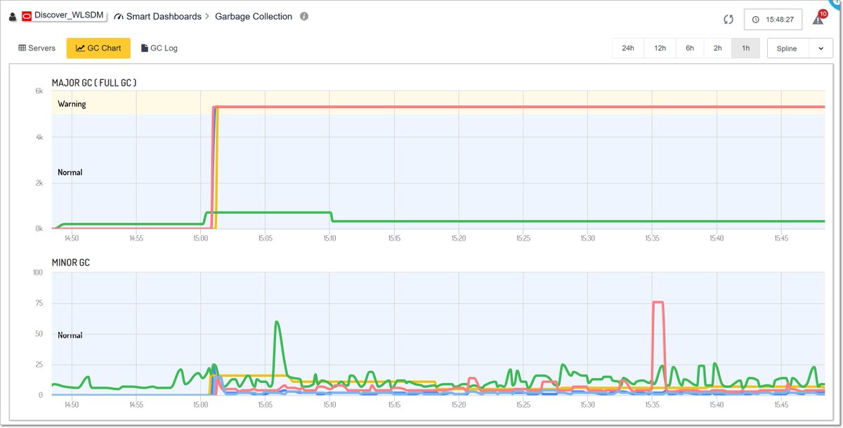 wlsdm's tweet image. Customer Enhancement and Success Story Release: WLSDM v3.2.2 is available!
blog.wlsdm.com/customer-enhan… #WLSDM #weblogiccommunity