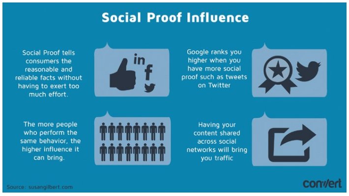 eTrafficLane's tweet image. How to Effectively Use Social Proof to Increase Conversions  #rankingkeywords autocreditsoftware.com/how-to-effecti…