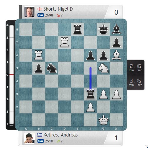 Spot the killer final move for Andreas Kelires! chess24.com/en/watch/live-… #c24live #ETCC2017