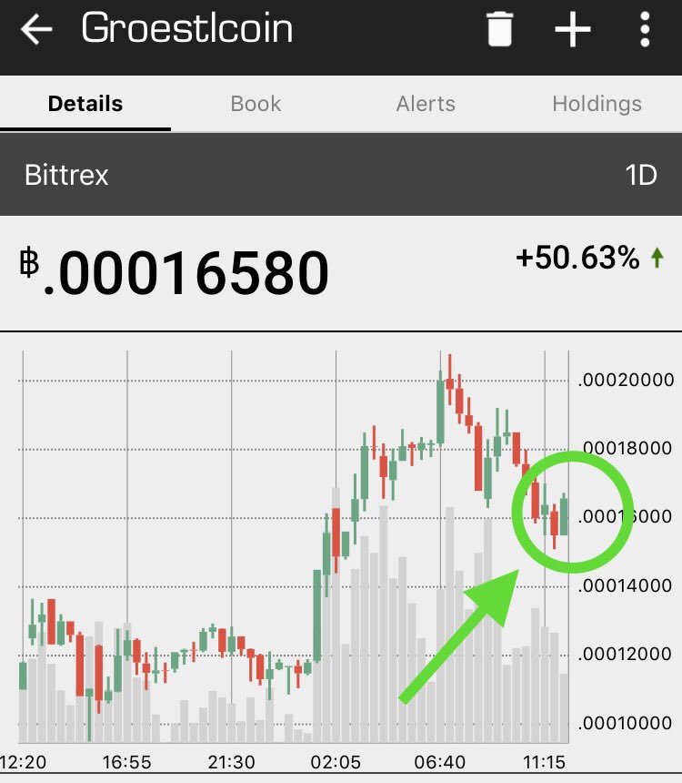 Crypt0academy's tweet photo. Short term dip in $BTC correlating with resumption of uptrend in $GRS. Predict both will continue to rise in run up to #Bitcoin #Segwit2x https://t.co/R7E9zmaikB