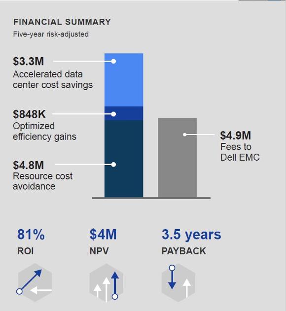 Adam_M_French's tweet photo. Data Center Consolidation for a Multi-Cloud Era: Forrester Quantifies the Impact https://t.co/g7ooZ4hBet https://t.co/ZcacCsSSiG