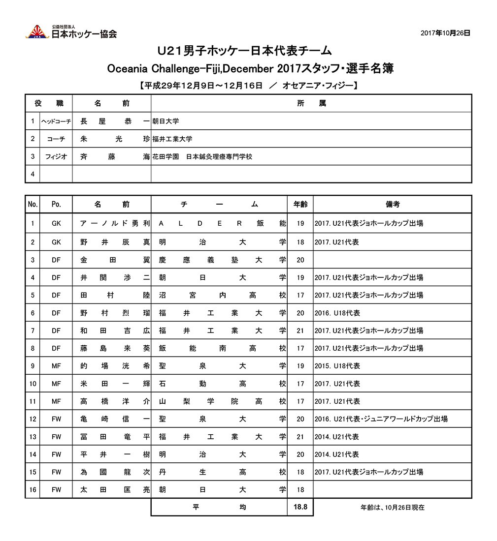 飯田 裕一郎 Yuichiro Iida Iidayuichiro Twitter