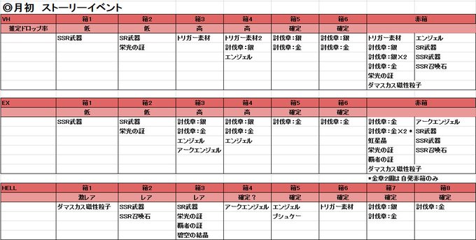 新規シナリオイベントデータ 戦貨式ストイベ 仮設備忘録