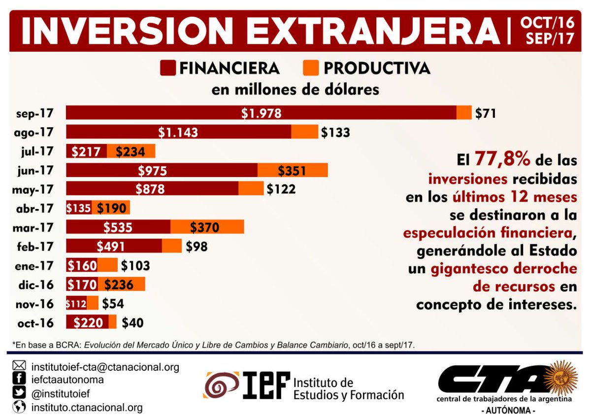 IEF-CTA-A tweet media